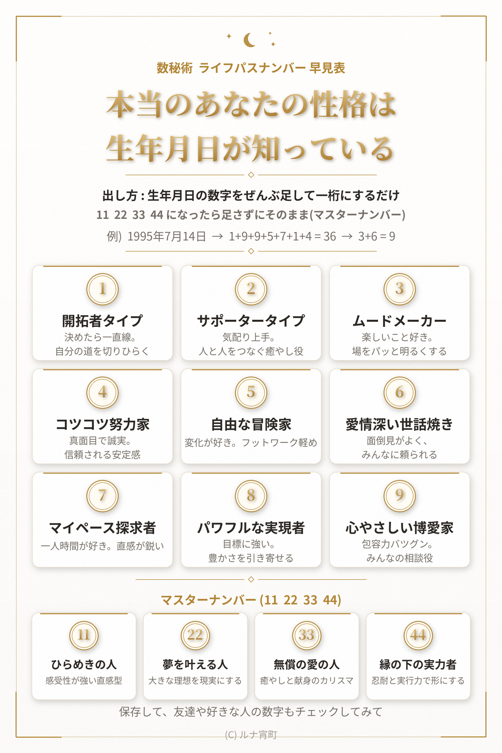 数秘術ライフパスナンバー早見表